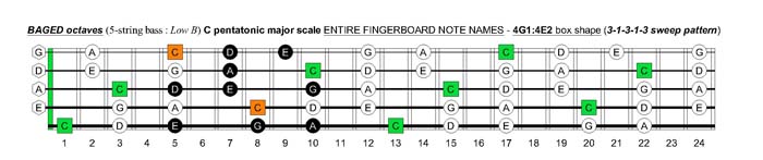 BAGED octaves C pentatonic major scale : 4G1:4E2 box shape(313131 sweep pattern)